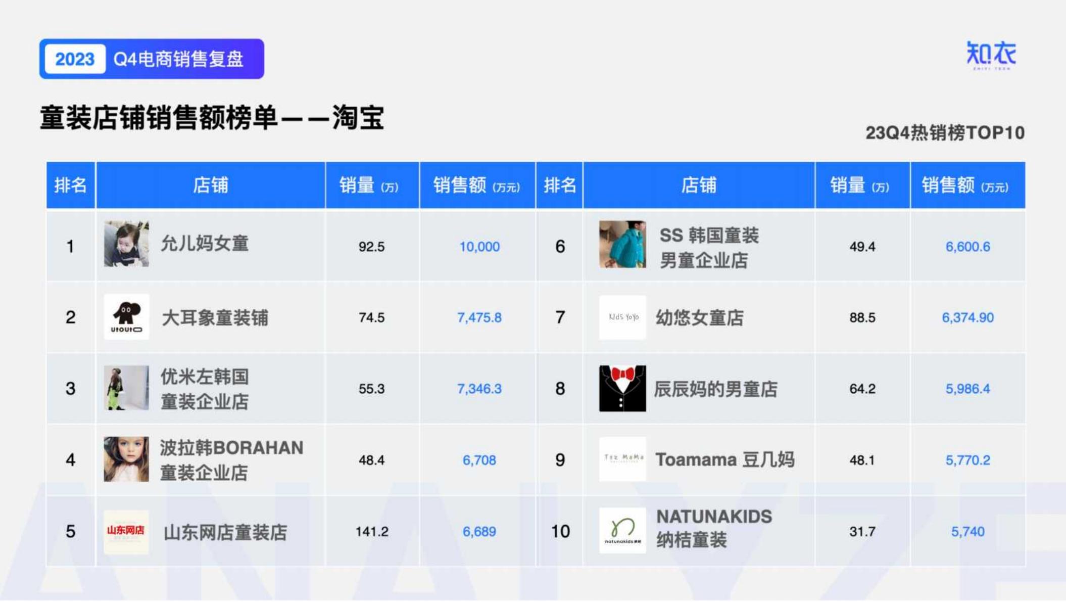 知衣：2023年Q4男装电商数据复盘报告.pdf