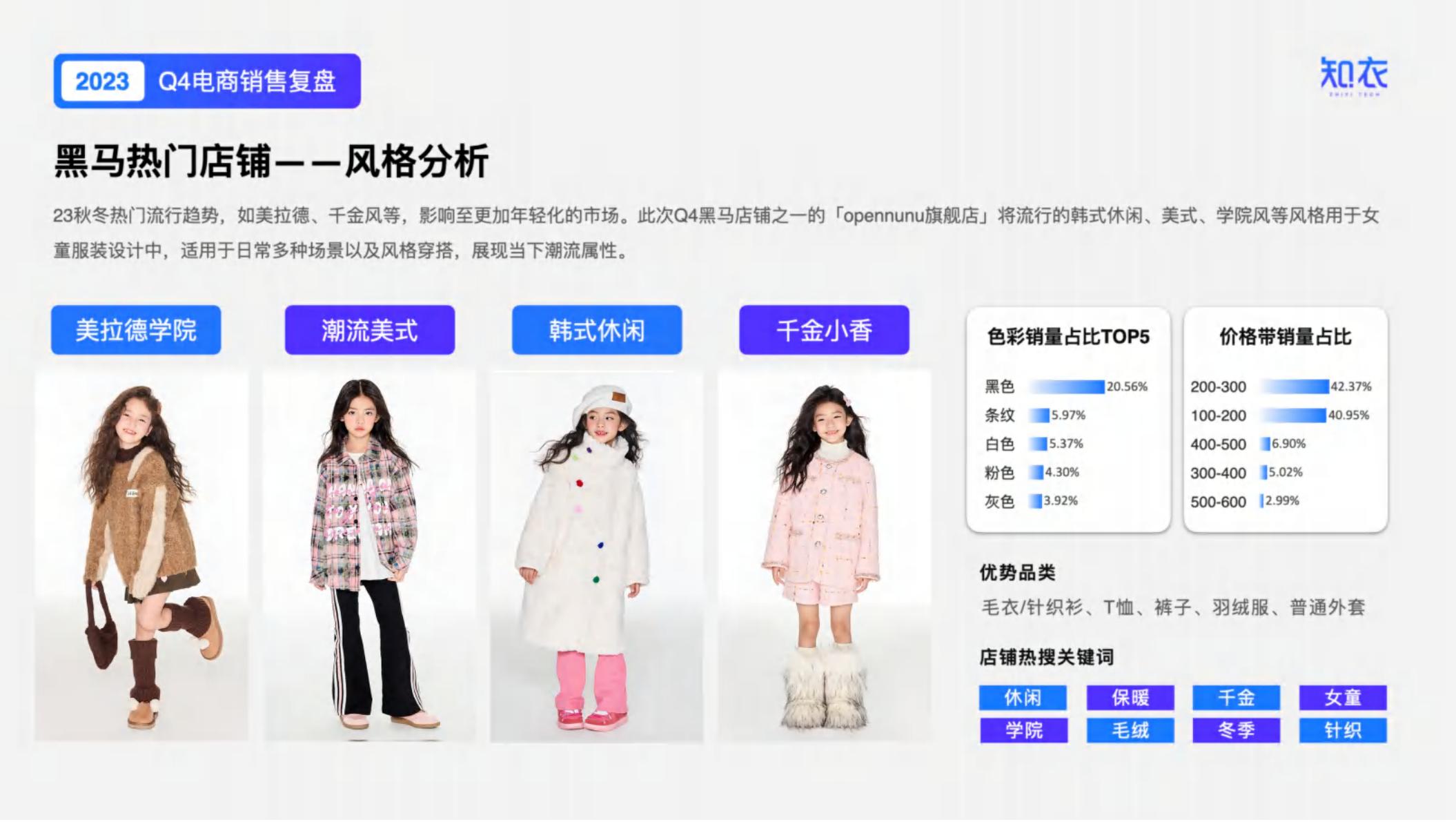 知衣：2023年Q4男装电商数据复盘报告.pdf