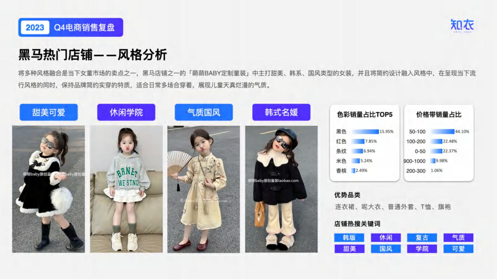 知衣：2023年Q4男装电商数据复盘报告.pdf