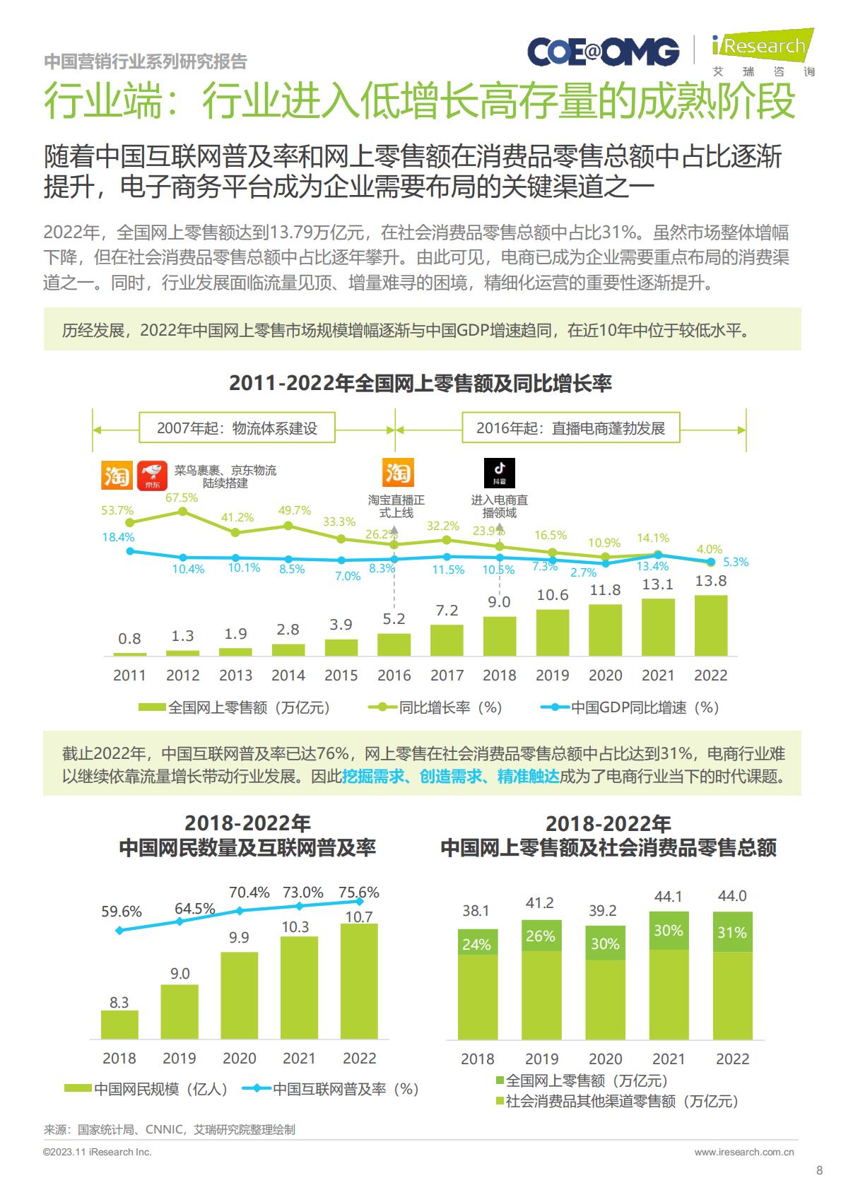 2023年中国电商营销趋势及增长策略研究.pdf