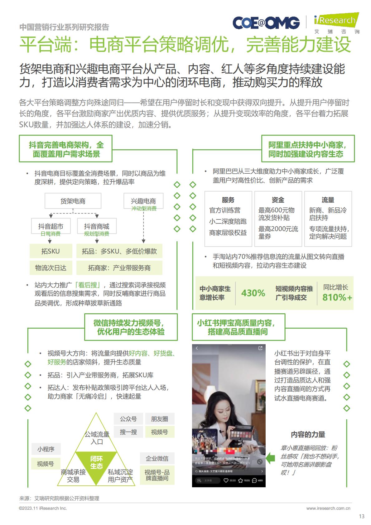 2023年中国电商营销趋势及增长策略研究.pdf