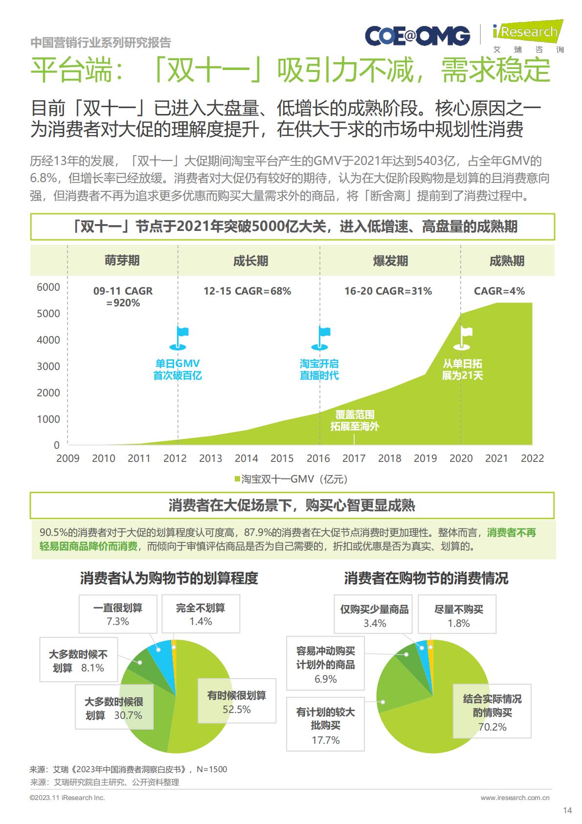 2023年中国电商营销趋势及增长策略研究.pdf