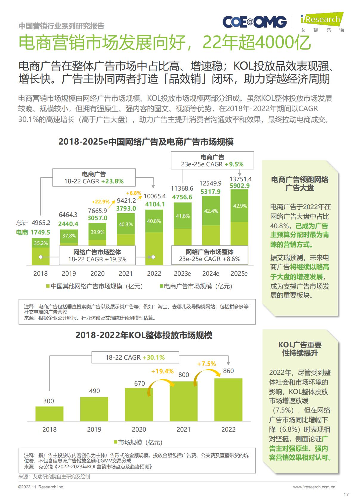 2023年中国电商营销趋势及增长策略研究.pdf