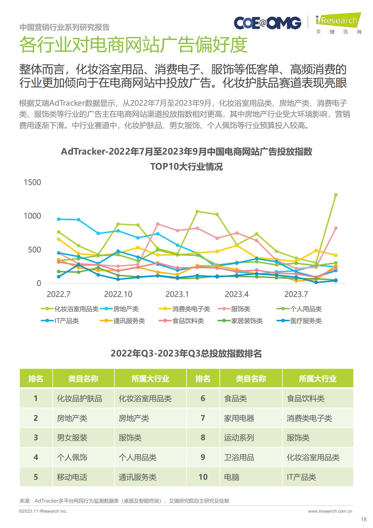 2023年中国电商营销趋势及增长策略研究.pdf