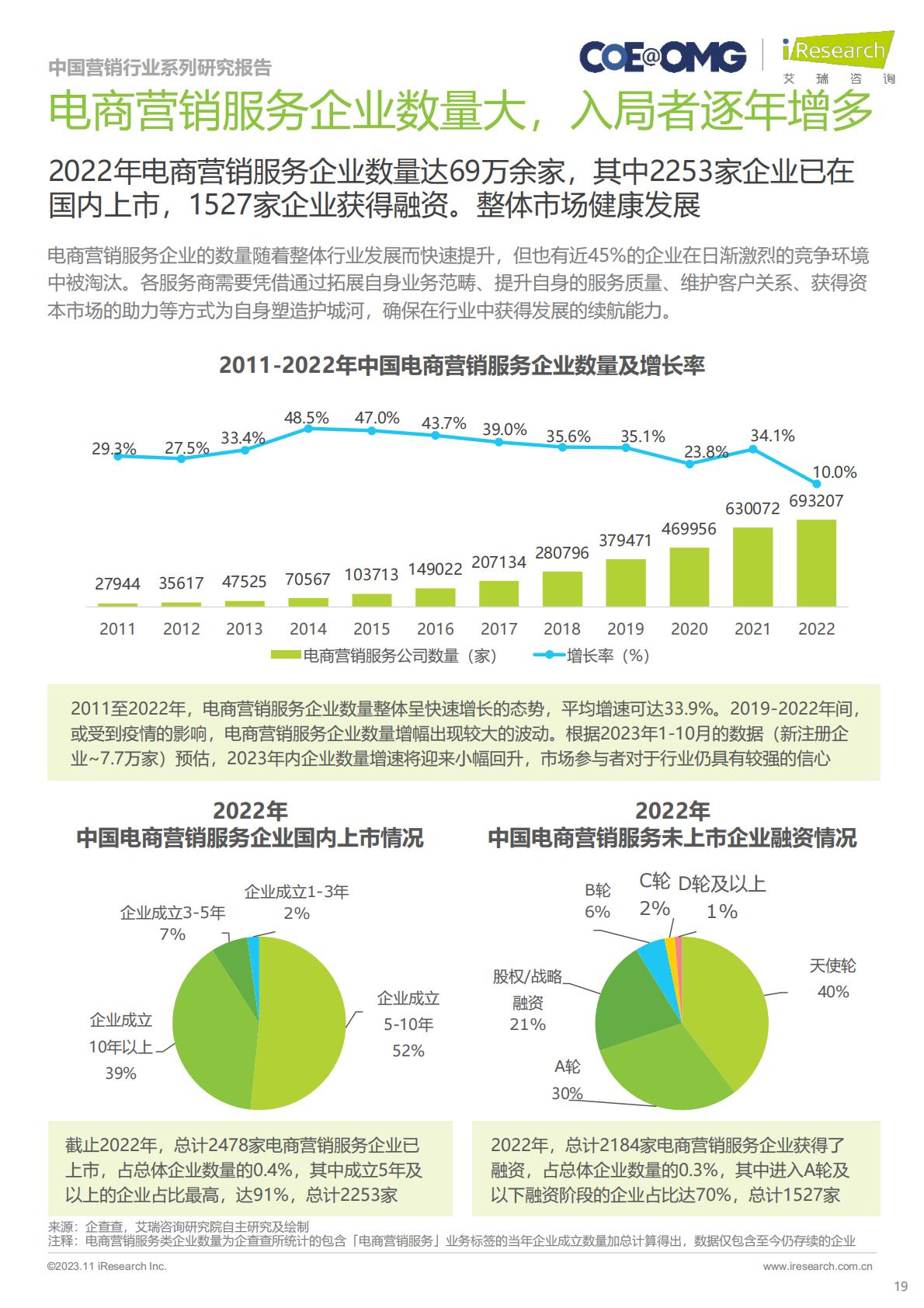 2023年中国电商营销趋势及增长策略研究.pdf
