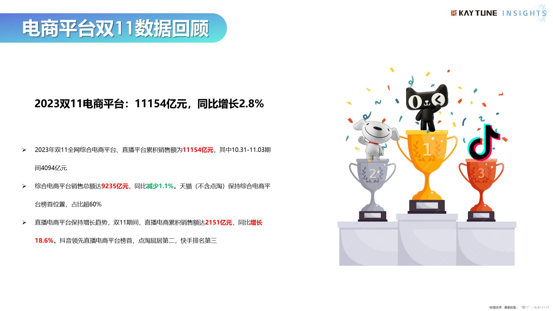 2023年双十一行业复盘及消费趋势报告-202401-50页.pdf