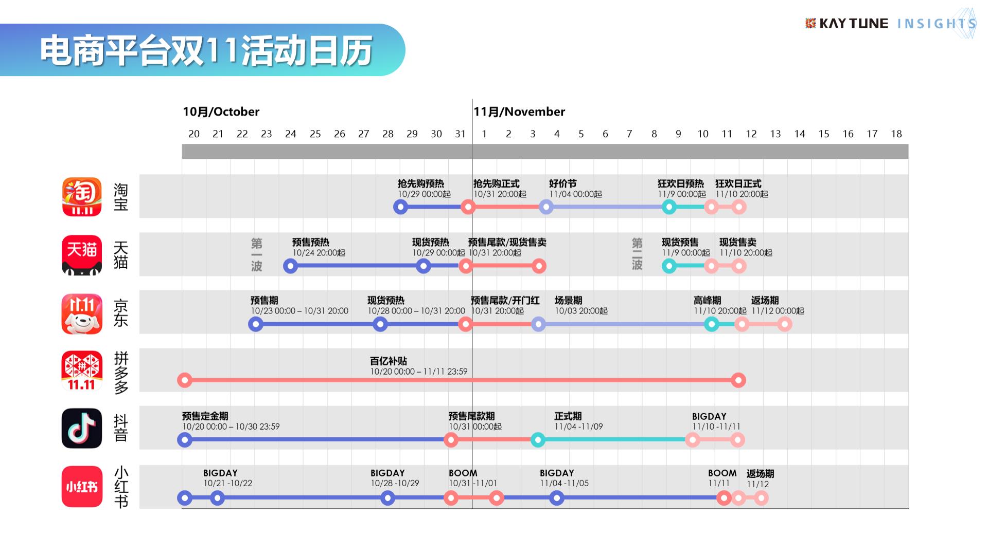2023年双十一行业复盘及消费趋势报告-202401-50页.pdf
