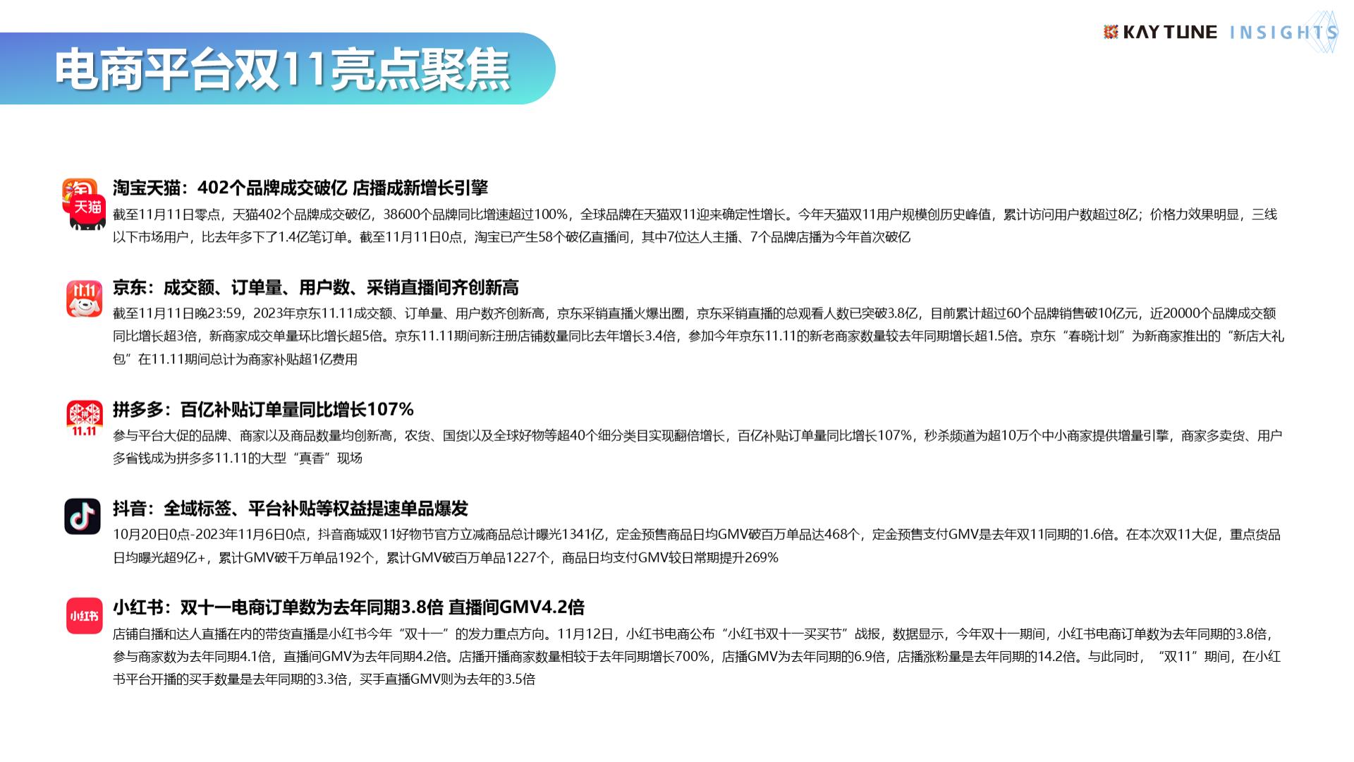 2023年双十一行业复盘及消费趋势报告-202401-50页.pdf