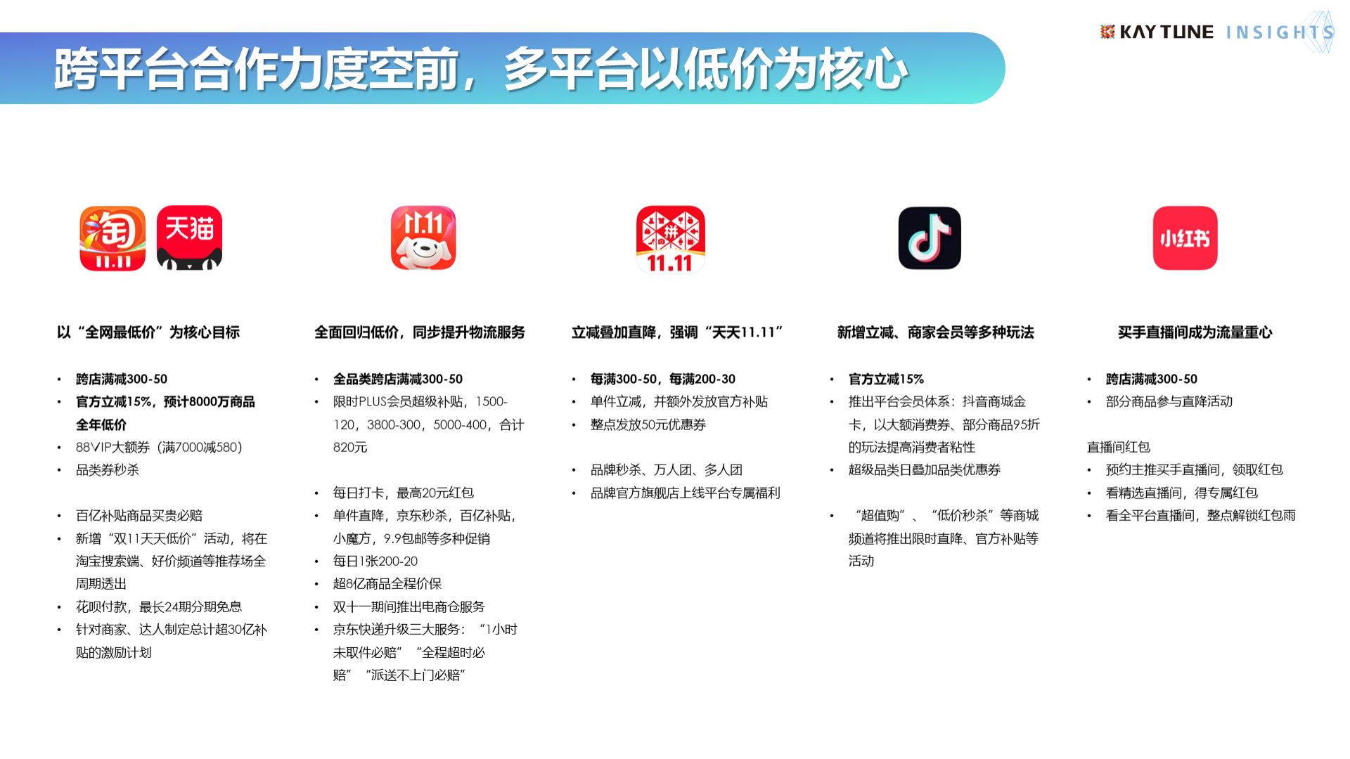 2023年双十一行业复盘及消费趋势报告-202401-50页.pdf
