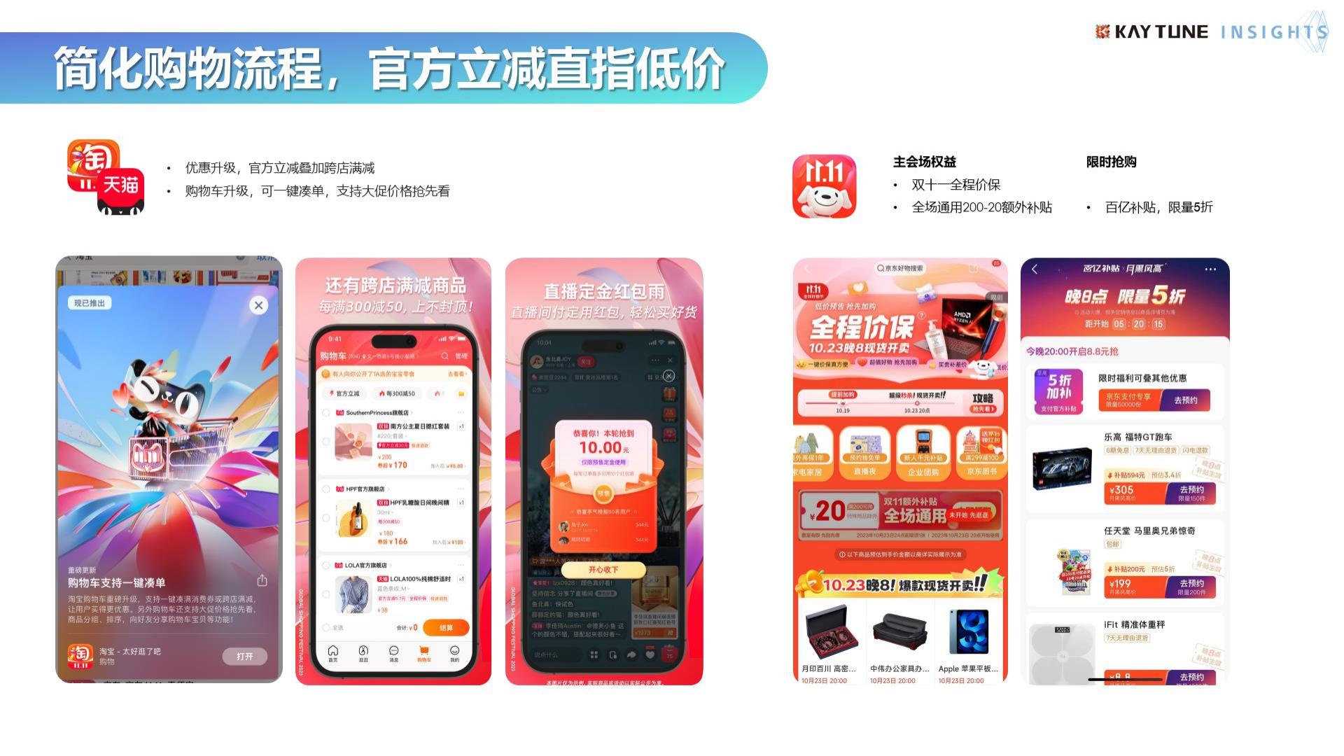 2023年双十一行业复盘及消费趋势报告-202401-50页.pdf