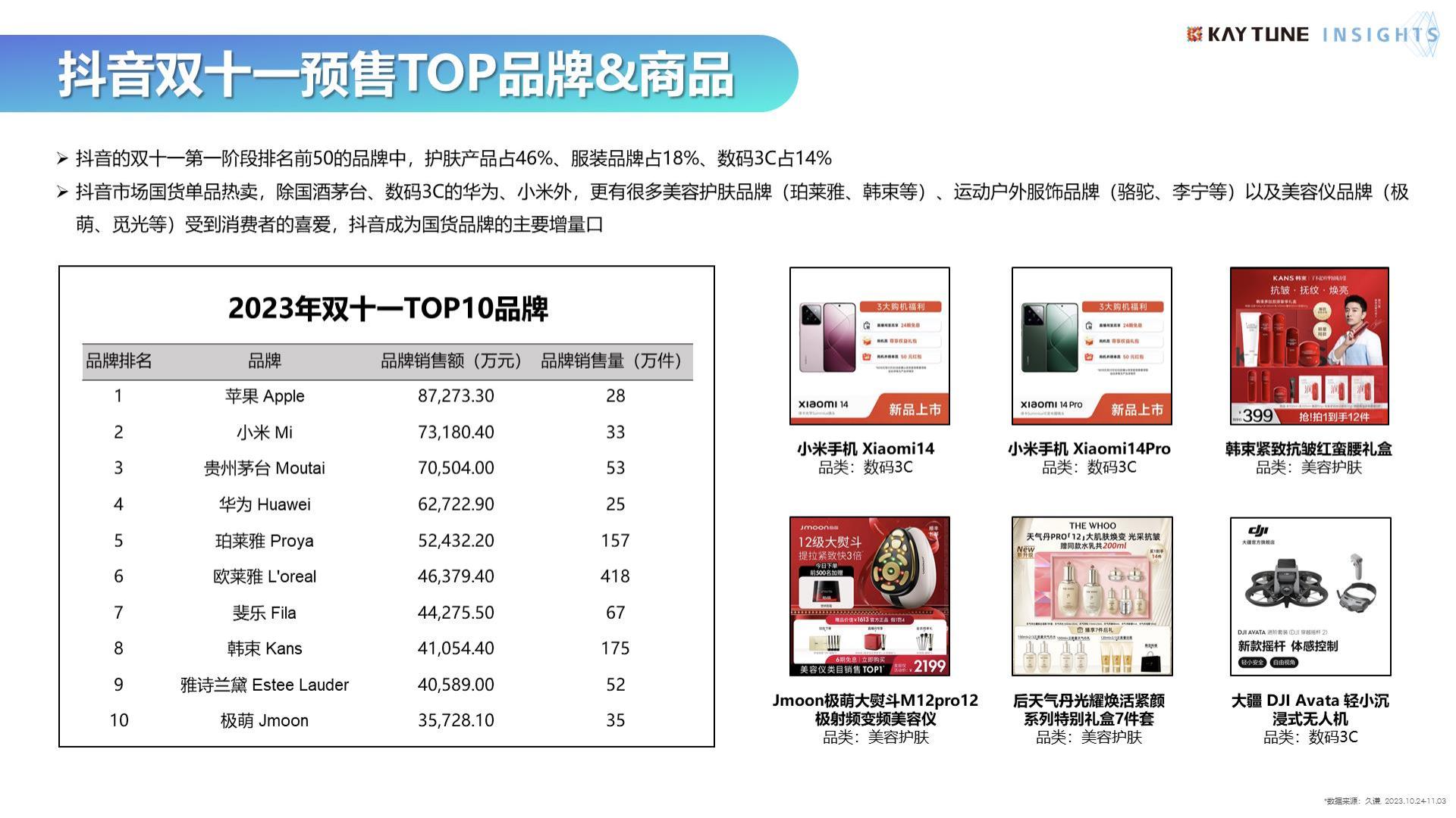 2023年双十一行业复盘及消费趋势报告-202401-50页.pdf