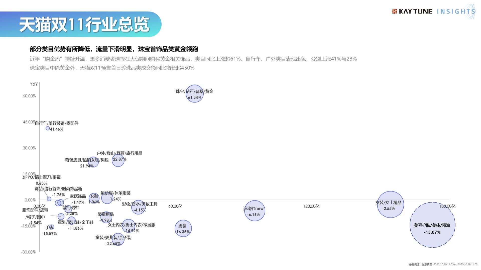 2023年双十一行业复盘及消费趋势报告-202401-50页.pdf