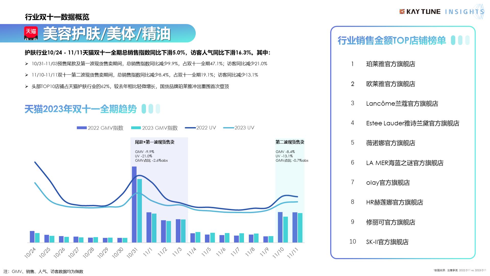 2023年双十一行业复盘及消费趋势报告-202401-50页.pdf