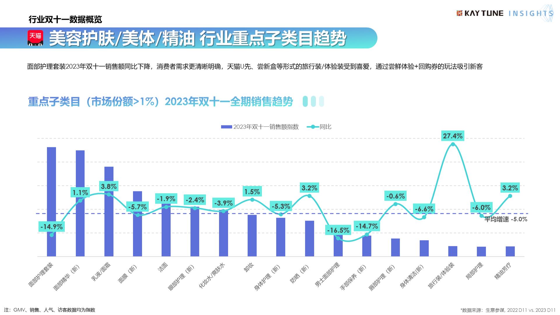 2023年双十一行业复盘及消费趋势报告-202401-50页.pdf