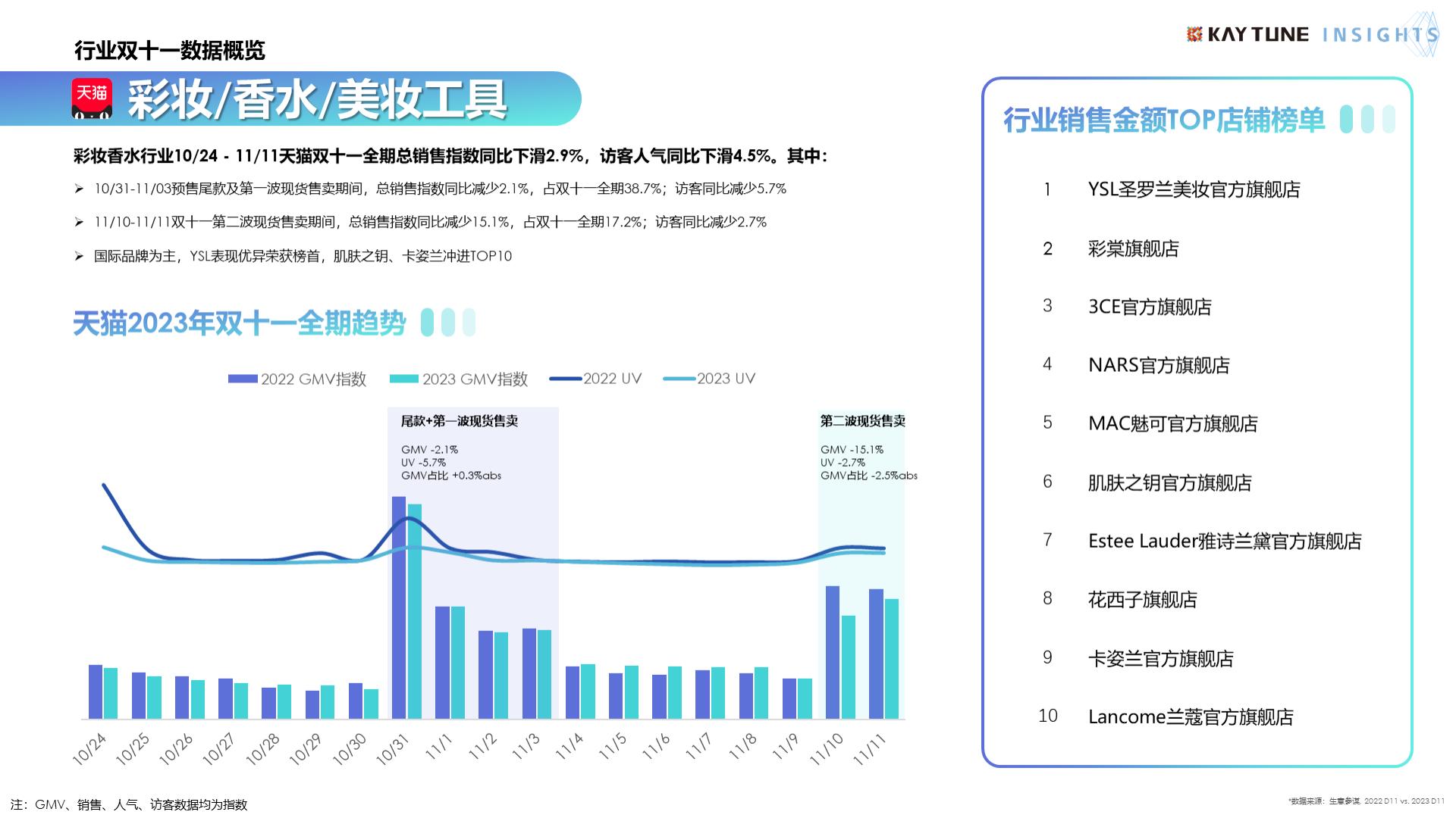2023年双十一行业复盘及消费趋势报告-202401-50页.pdf