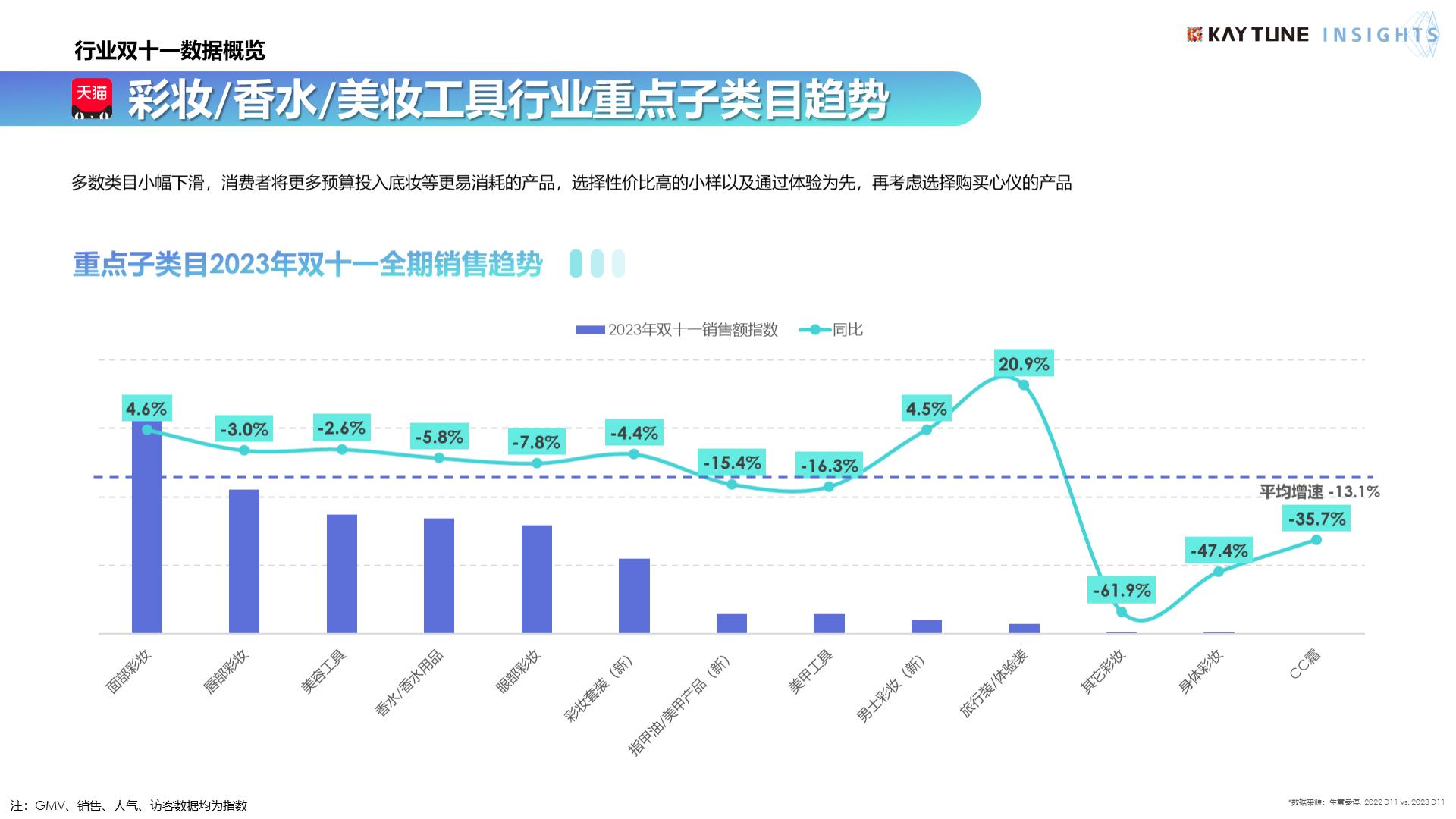 2023年双十一行业复盘及消费趋势报告-202401-50页.pdf