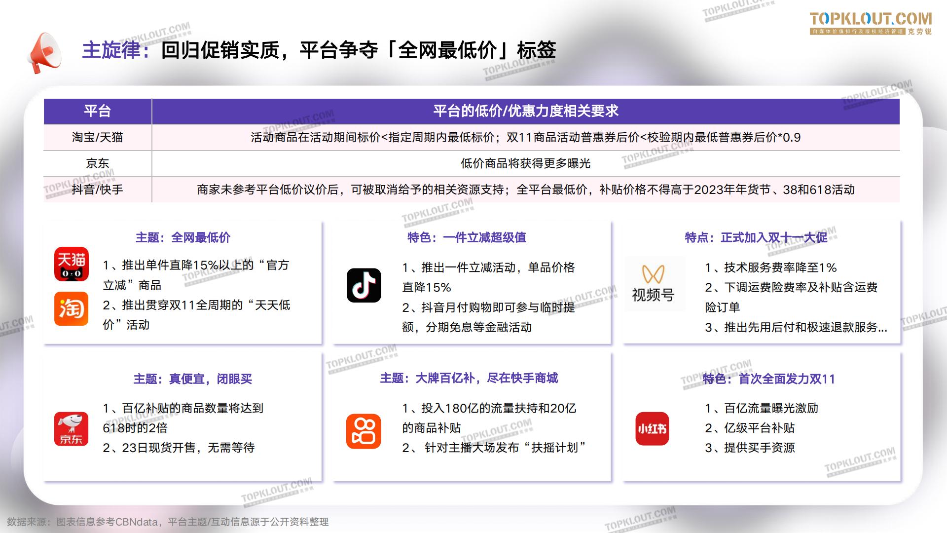 2023年双11购物节消费观察报告.pdf