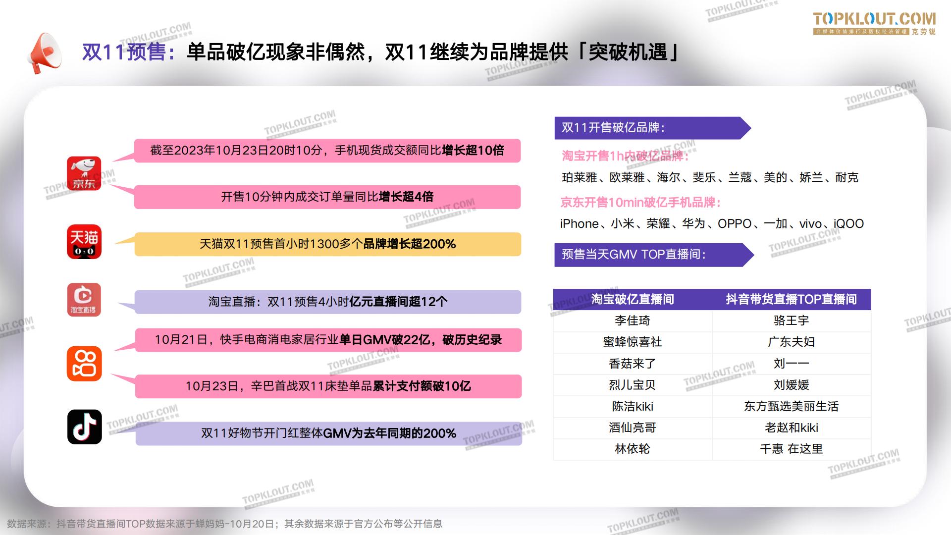 2023年双11购物节消费观察报告.pdf