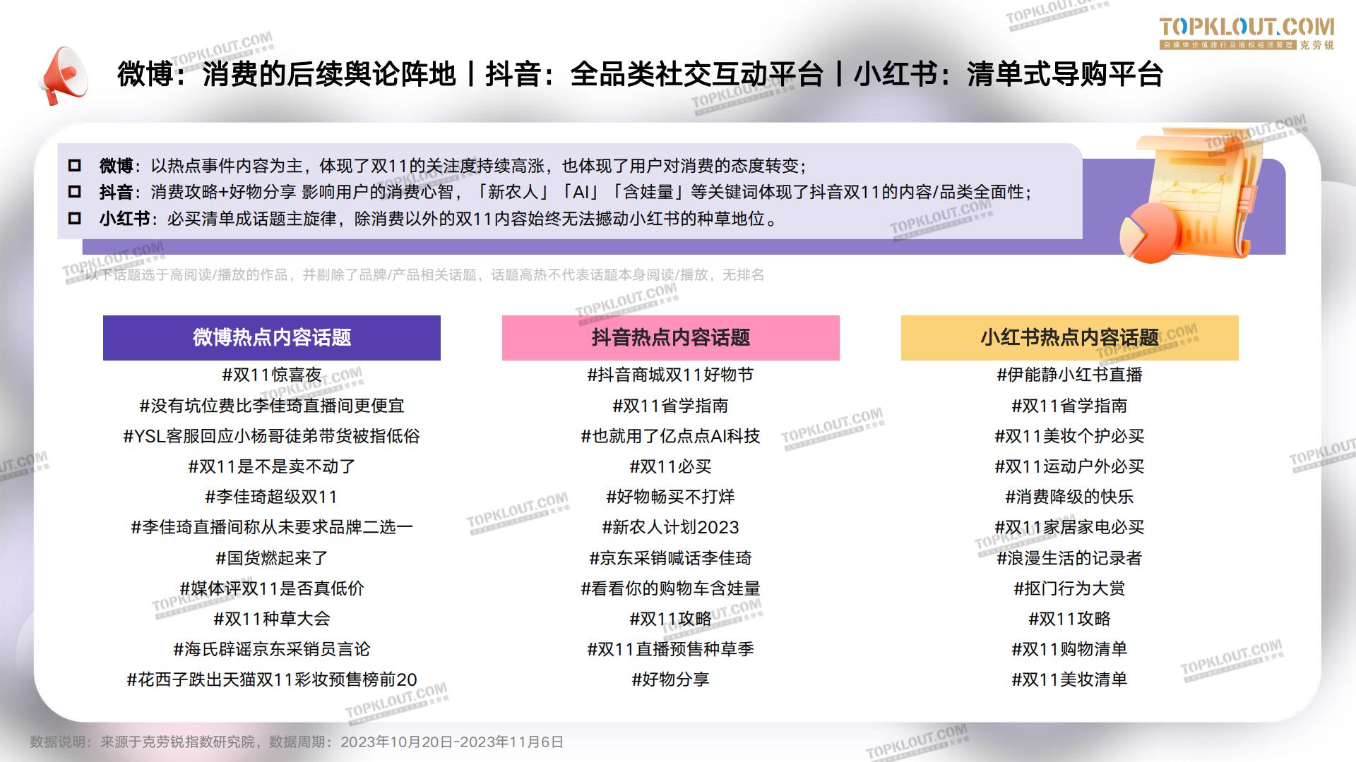 2023年双11购物节消费观察报告.pdf