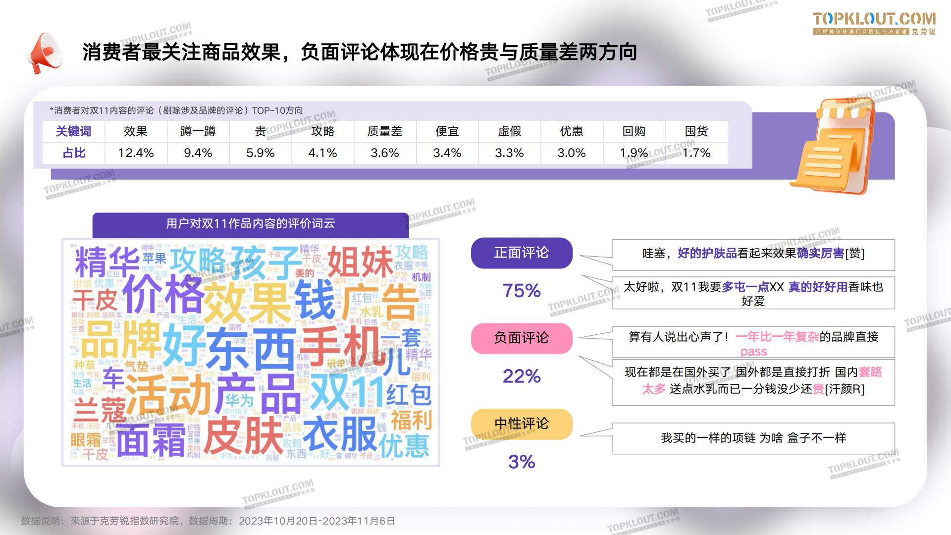 2023年双11购物节消费观察报告.pdf