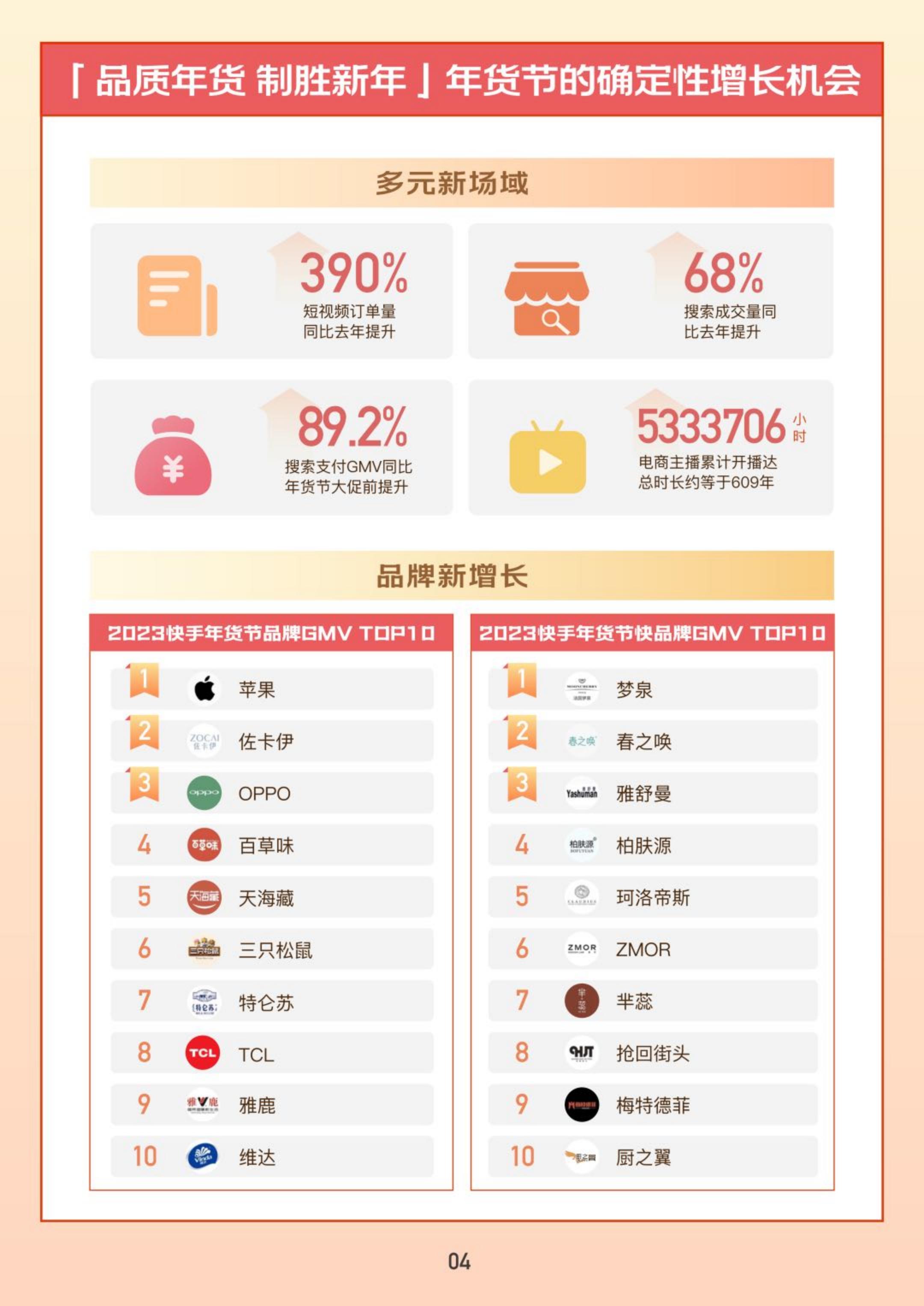 2023快手电商年货消费洞察报告-快手电商-32页.pdf