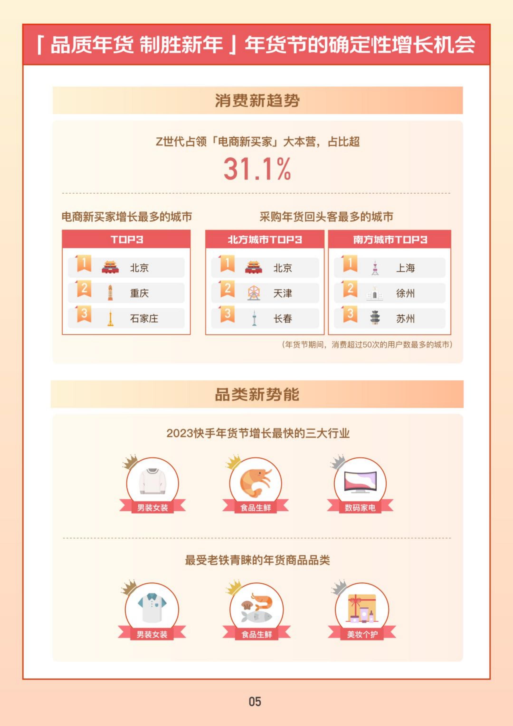 2023快手电商年货消费洞察报告-快手电商-32页.pdf