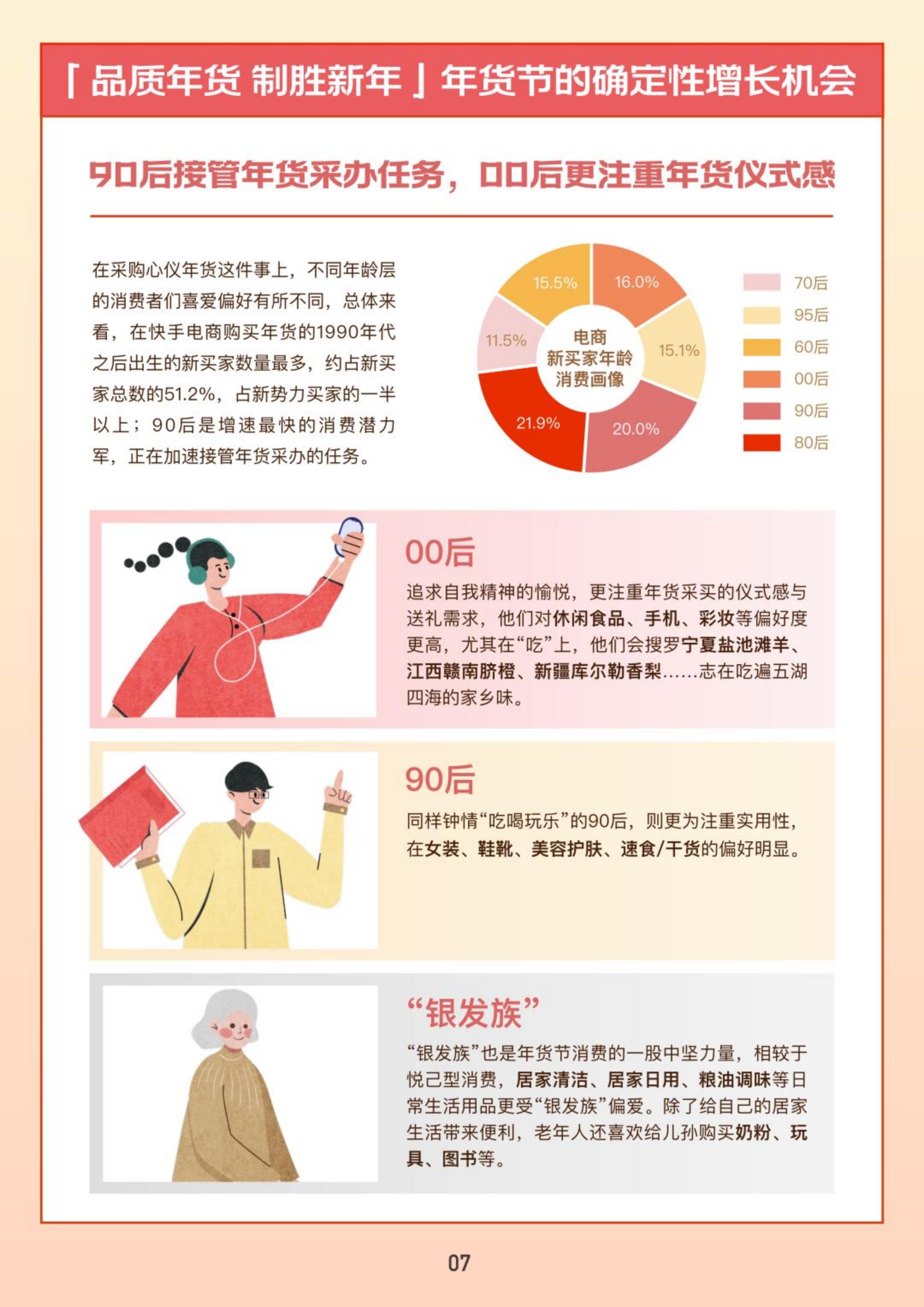 2023快手电商年货消费洞察报告-快手电商-32页.pdf