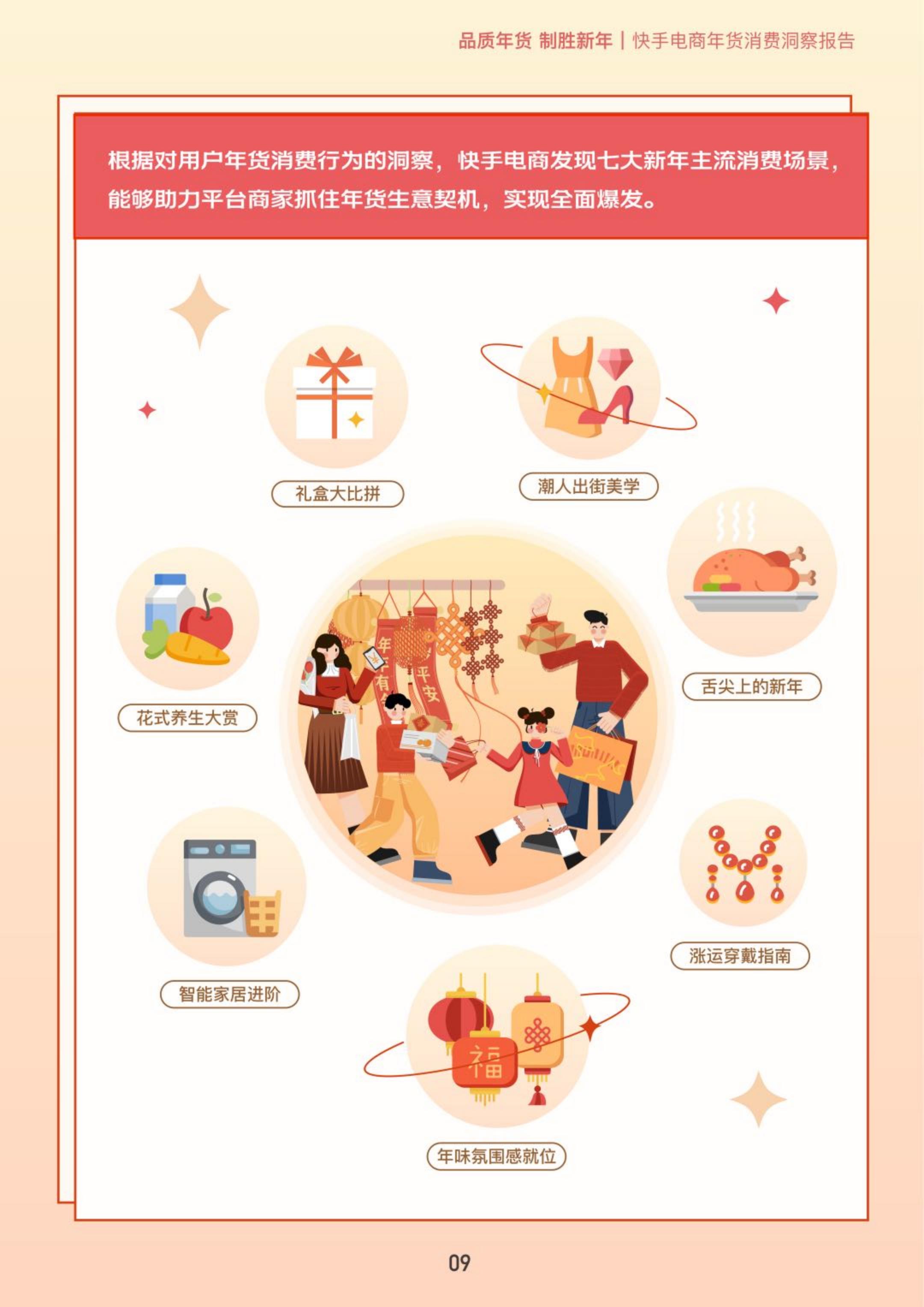 2023快手电商年货消费洞察报告-快手电商-32页.pdf