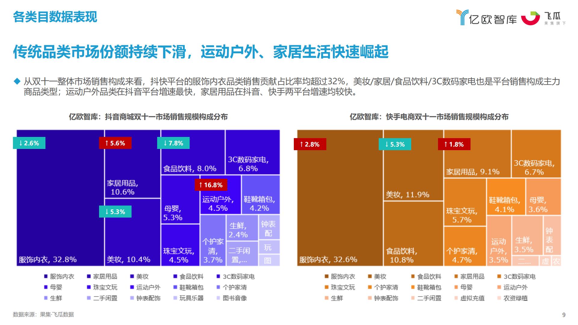 2023抖快双十一数据研究报告-亿欧智库x果集飞瓜.pdf