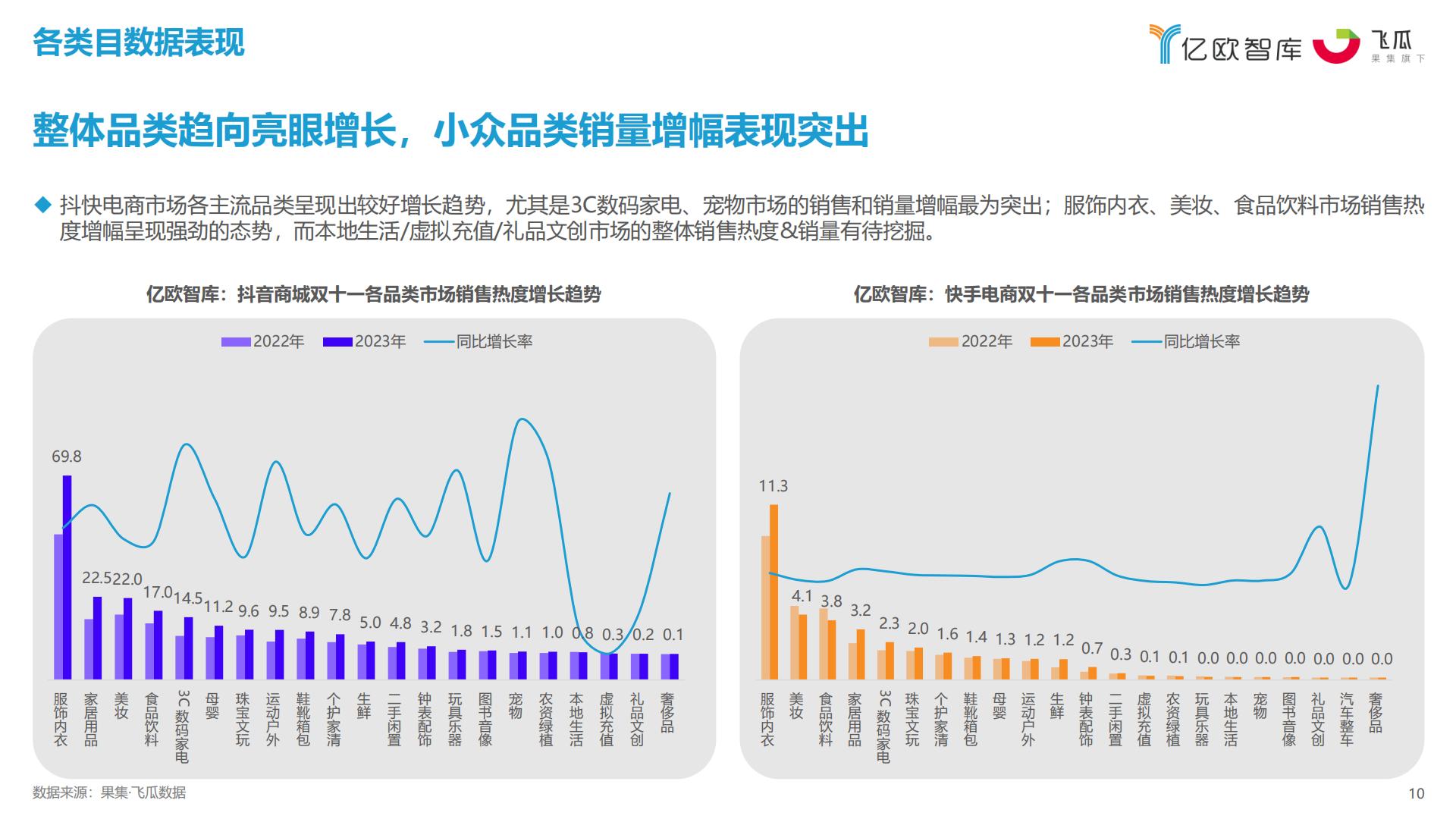 2023抖快双十一数据研究报告-亿欧智库x果集飞瓜.pdf