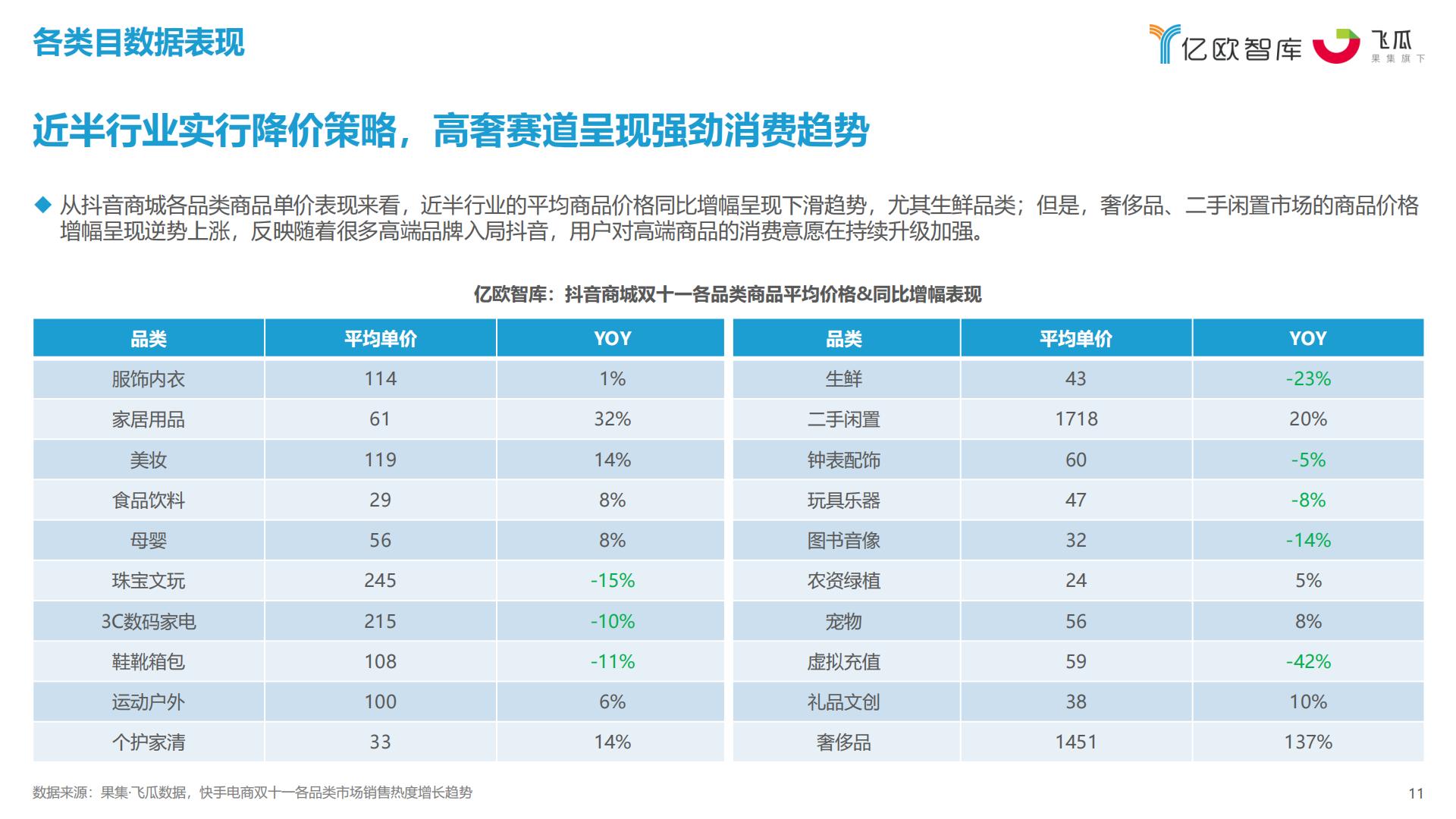 2023抖快双十一数据研究报告-亿欧智库x果集飞瓜.pdf
