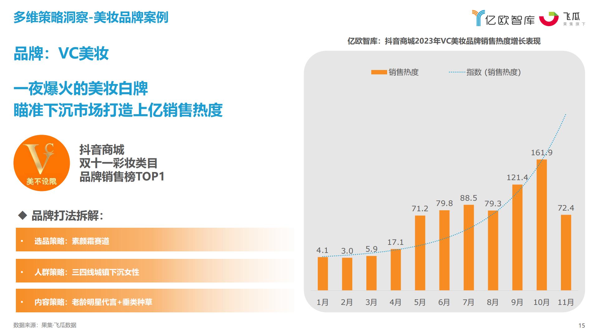 2023抖快双十一数据研究报告-亿欧智库x果集飞瓜.pdf