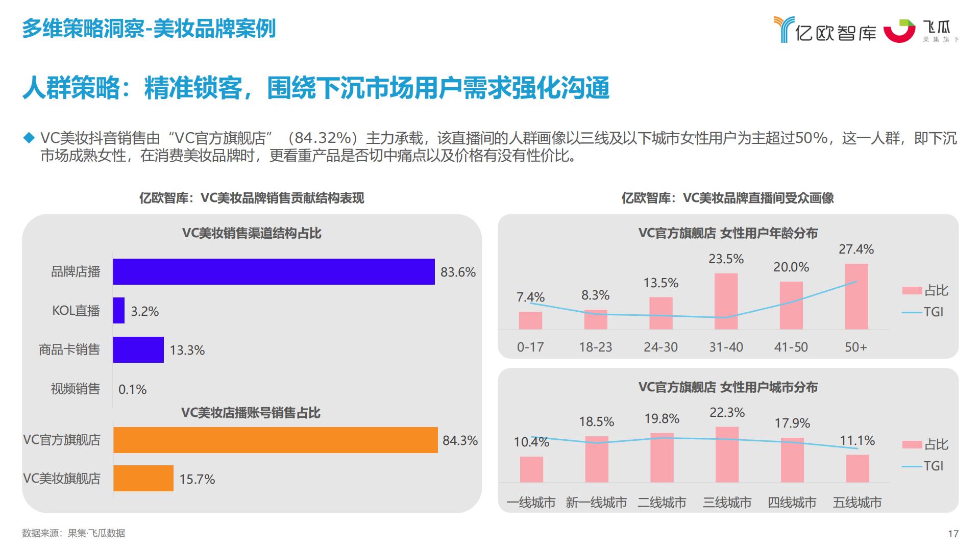 2023抖快双十一数据研究报告-亿欧智库x果集飞瓜.pdf