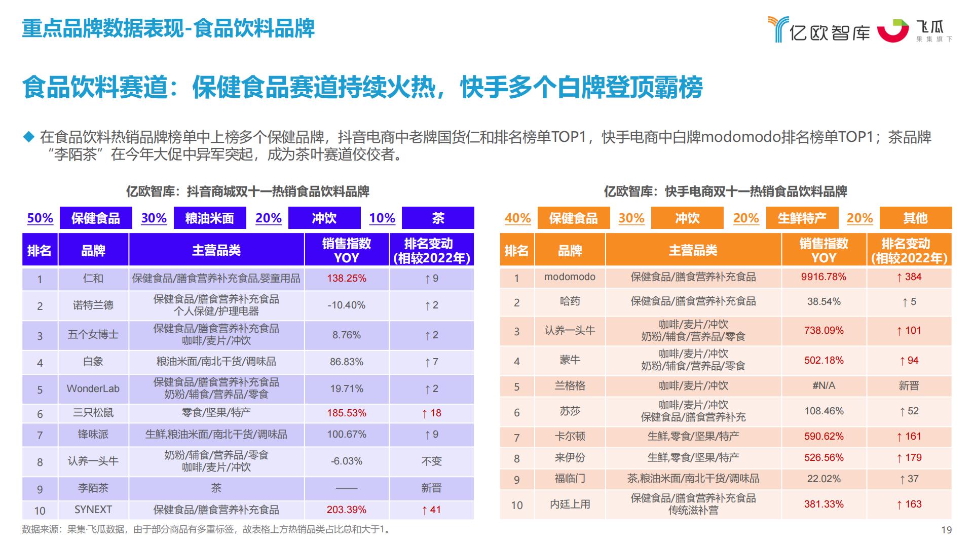 2023抖快双十一数据研究报告-亿欧智库x果集飞瓜.pdf