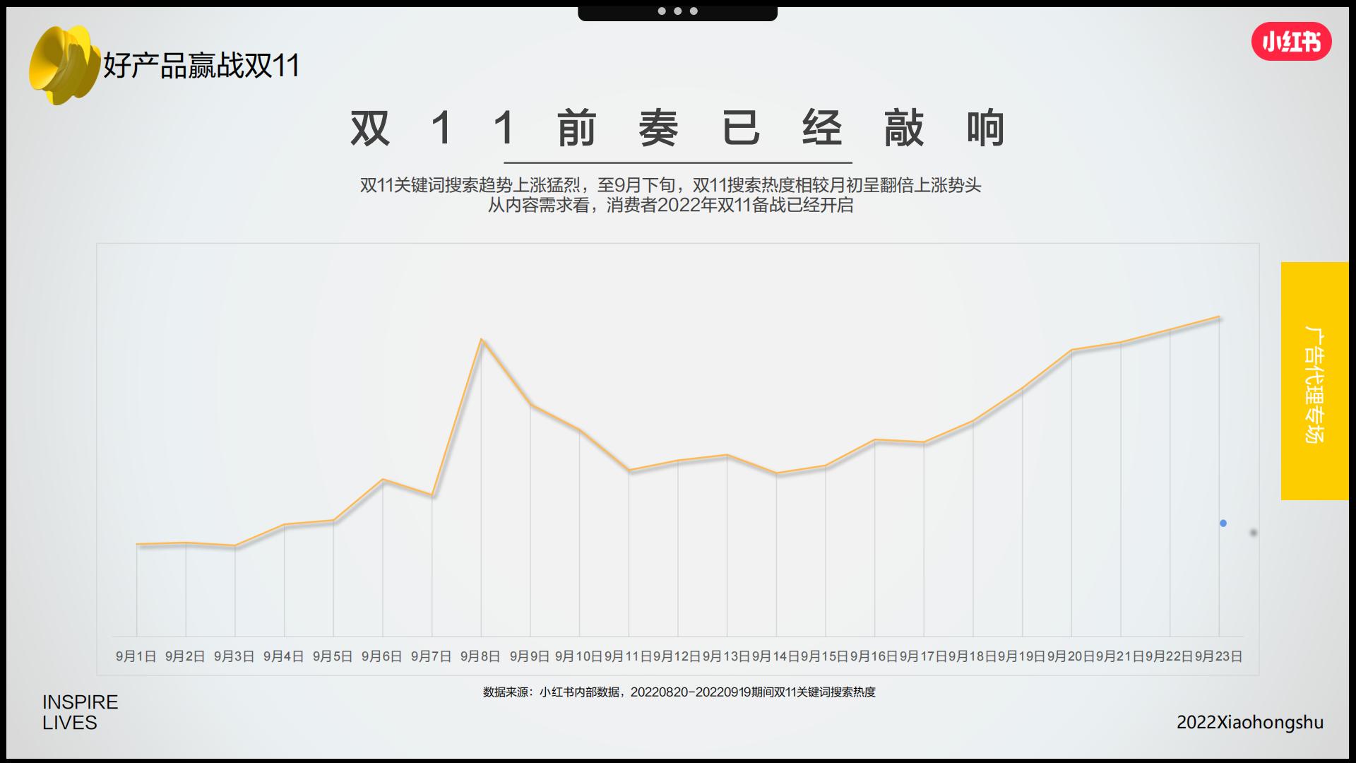 2022年双十一营销趋势洞察-小红书.pdf