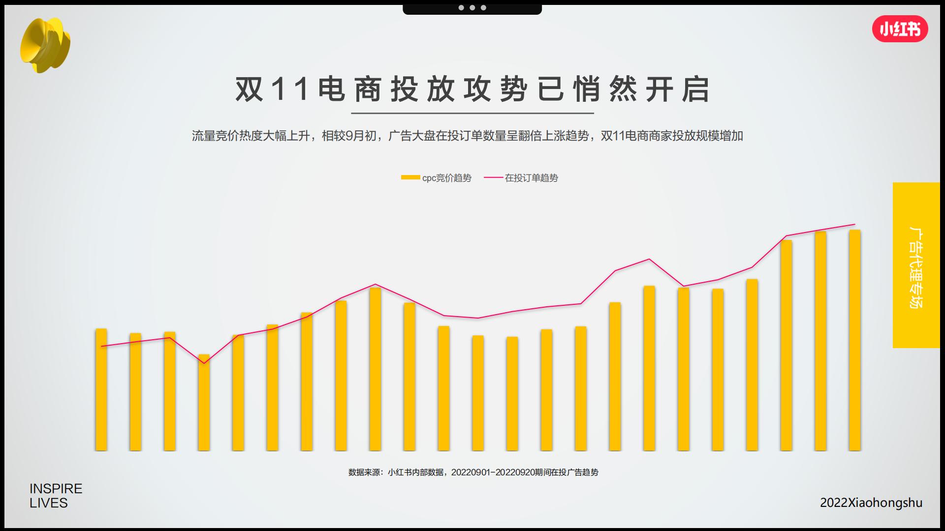 2022年双十一营销趋势洞察-小红书.pdf