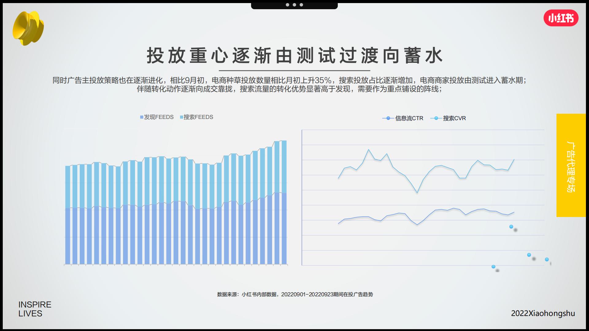 2022年双十一营销趋势洞察-小红书.pdf