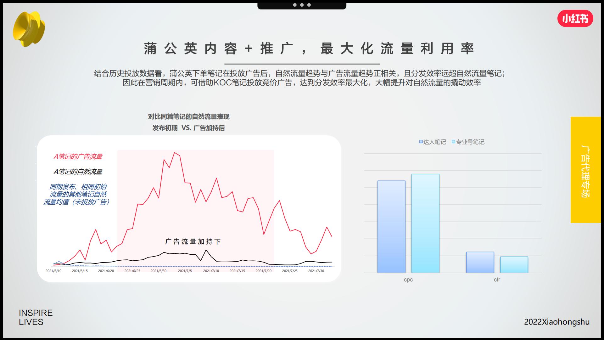 2022年双十一营销趋势洞察-小红书.pdf