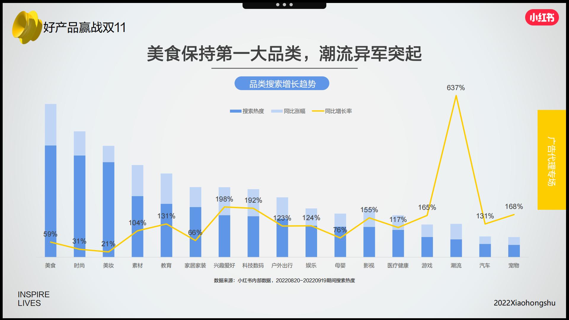 2022年双十一营销趋势洞察-小红书.pdf