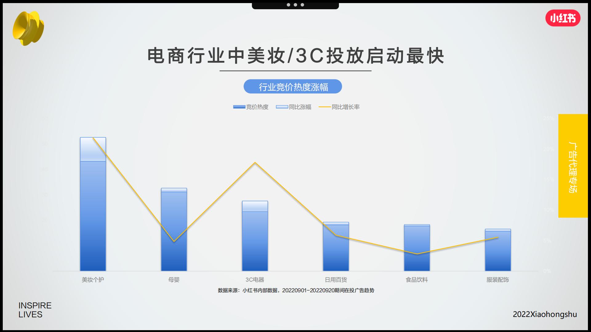 2022年双十一营销趋势洞察-小红书.pdf