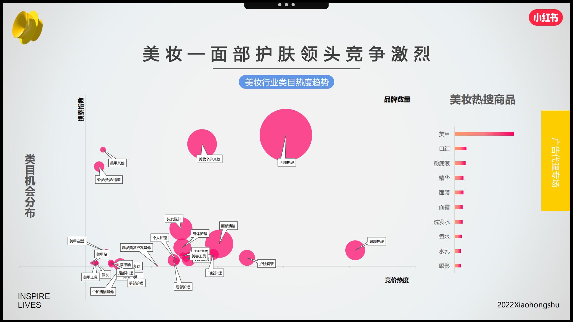 2022年双十一营销趋势洞察-小红书.pdf