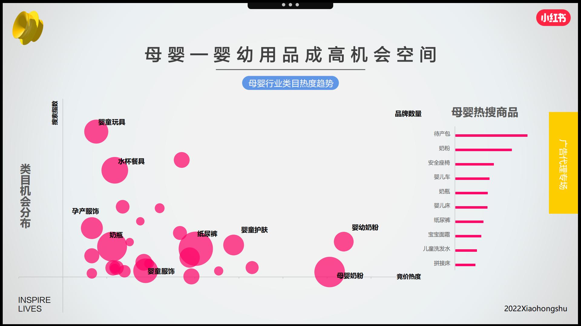 2022年双十一营销趋势洞察-小红书.pdf