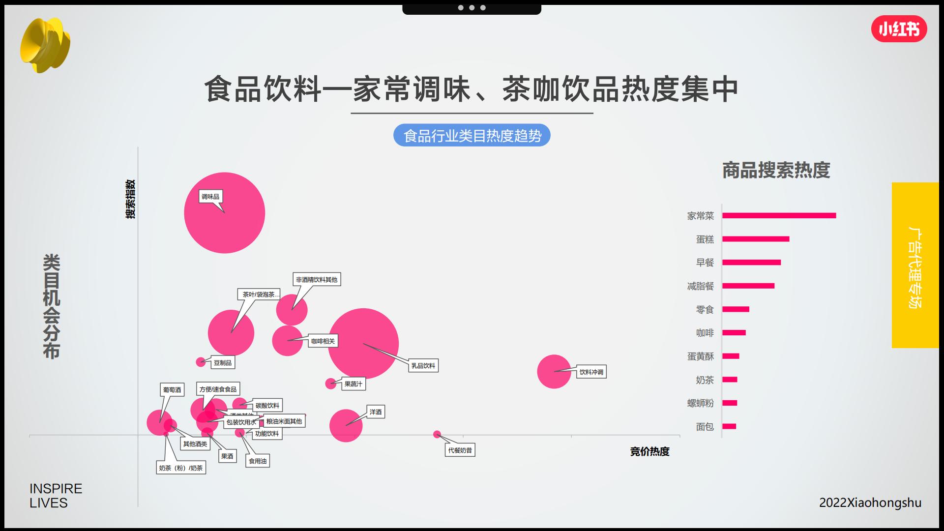 2022年双十一营销趋势洞察-小红书.pdf
