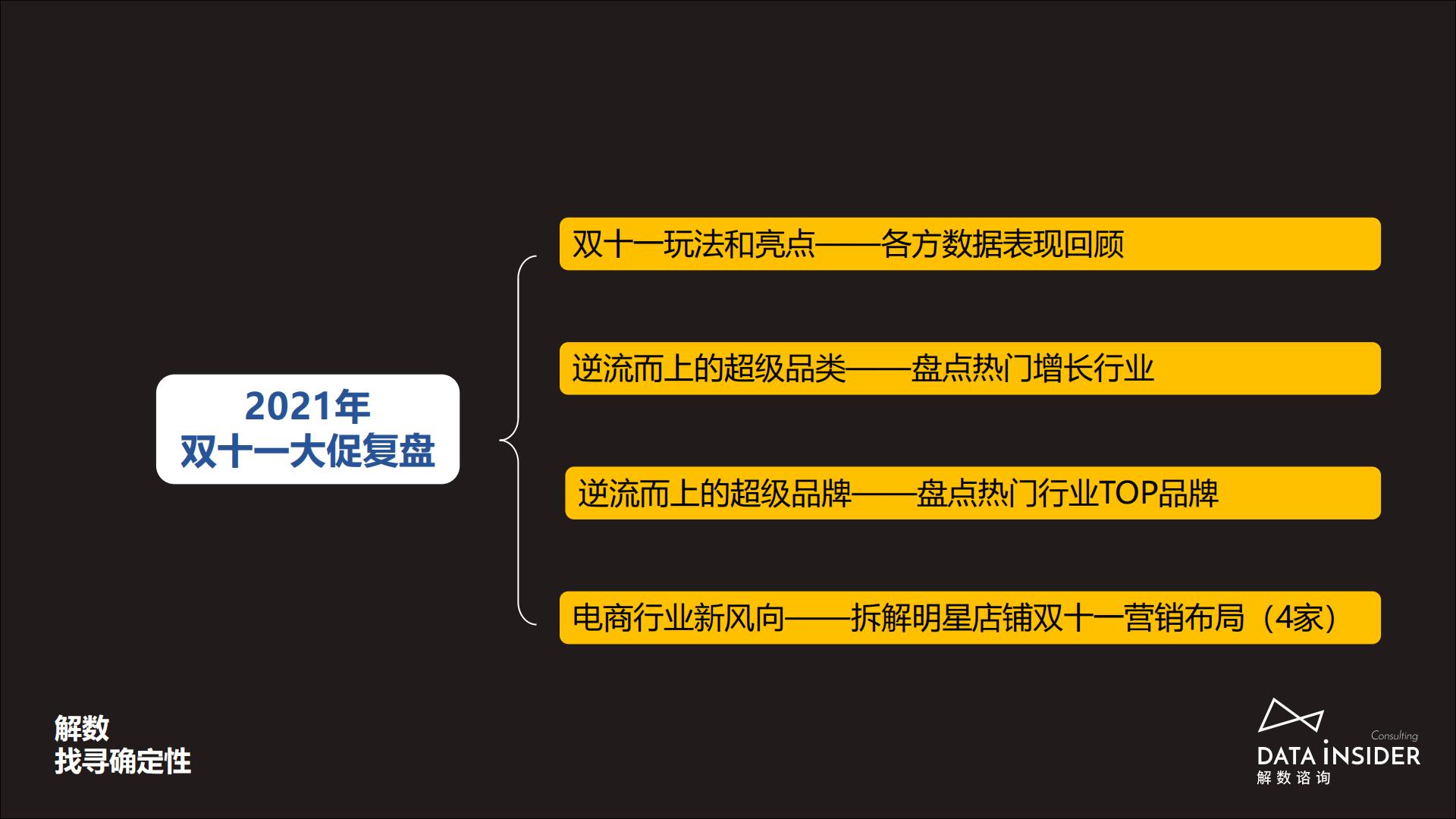2021年双十一复盘-解数咨询-202111.pdf