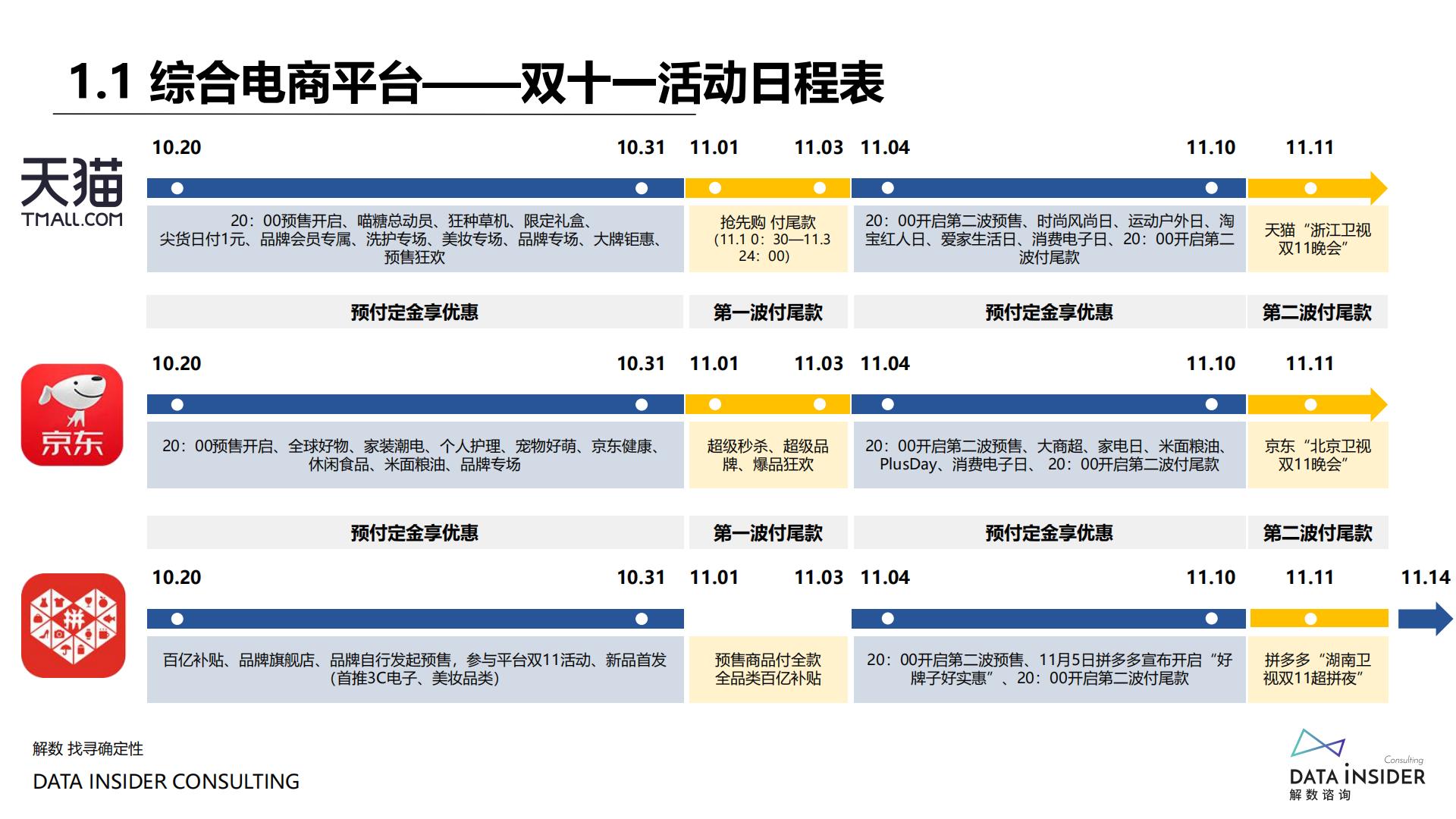 2021年双十一复盘-解数咨询-202111.pdf