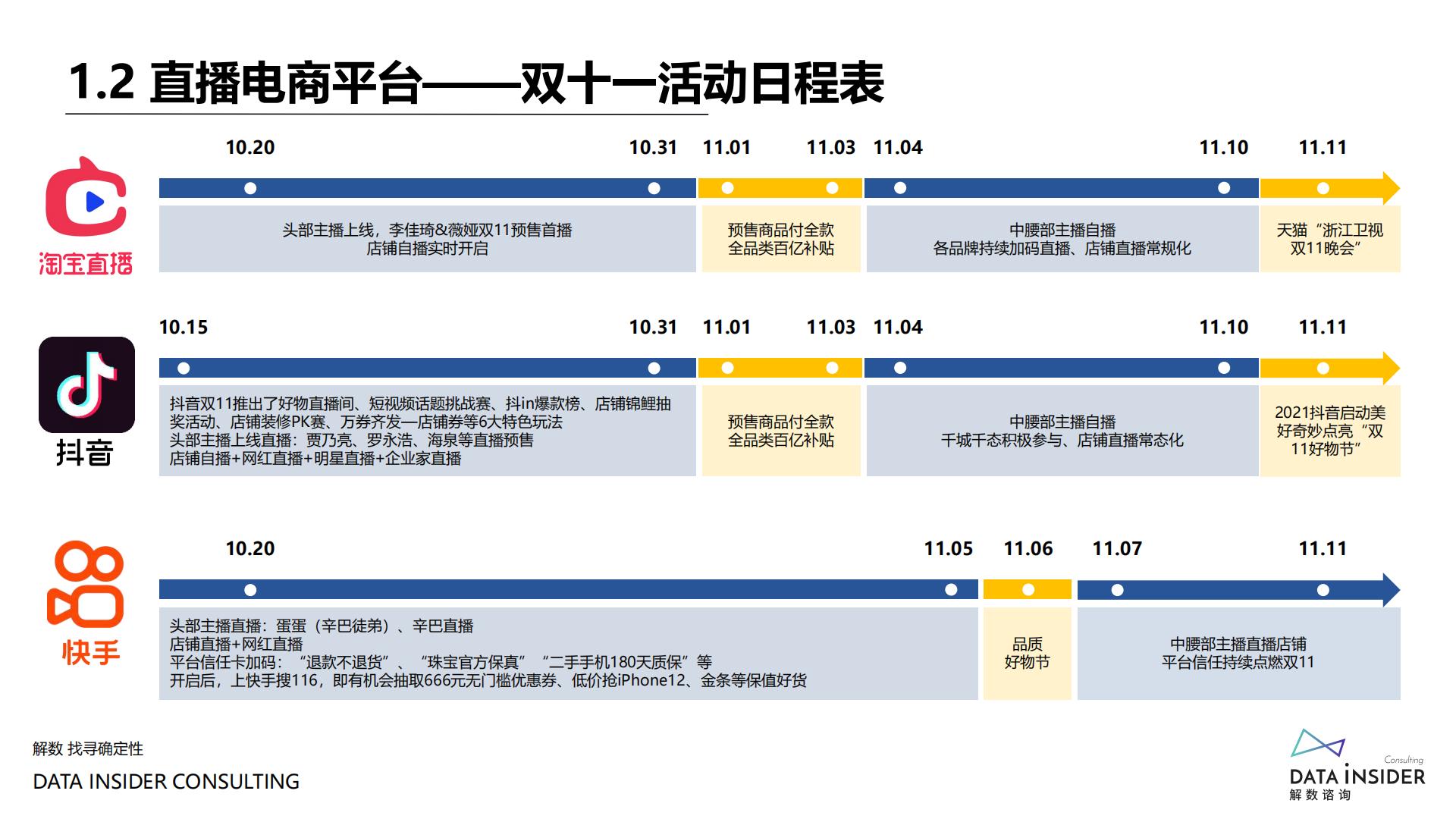 2021年双十一复盘-解数咨询-202111.pdf