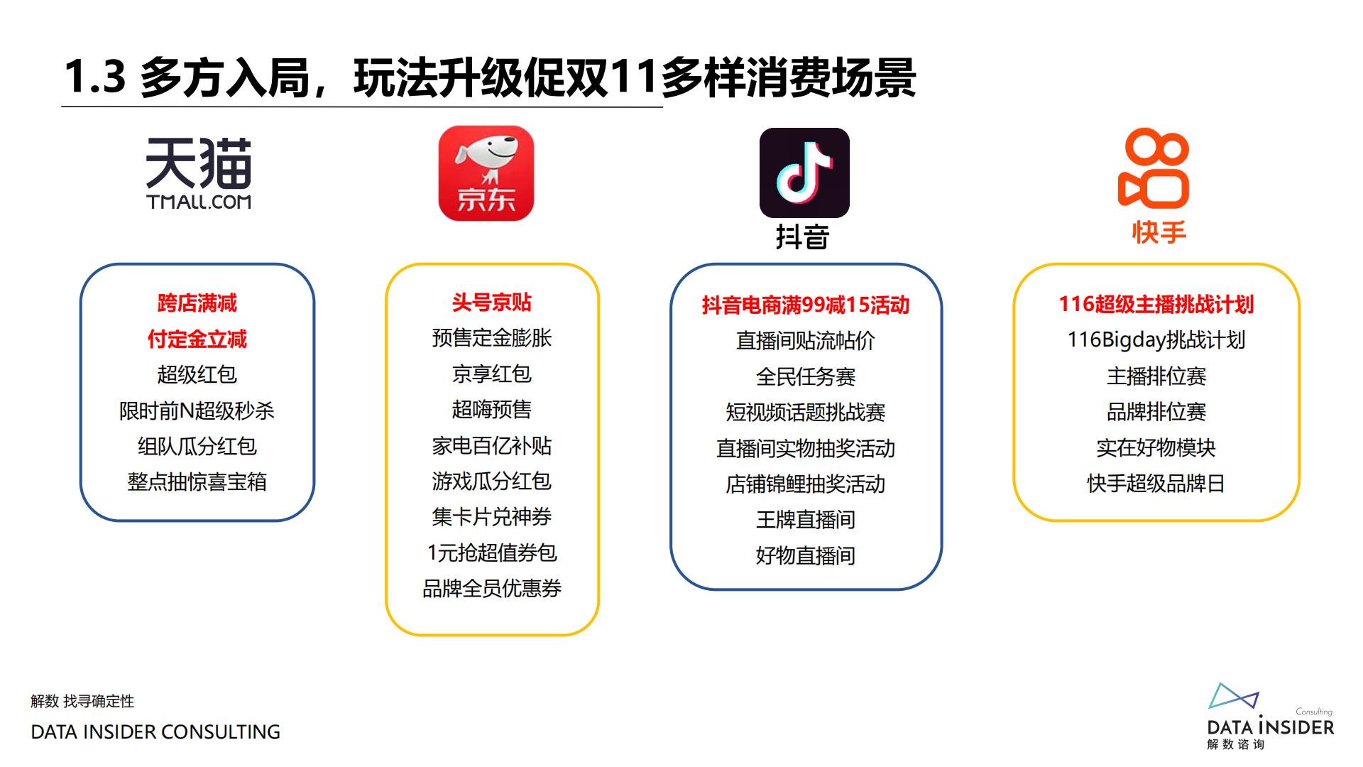 2021年双十一复盘-解数咨询-202111.pdf