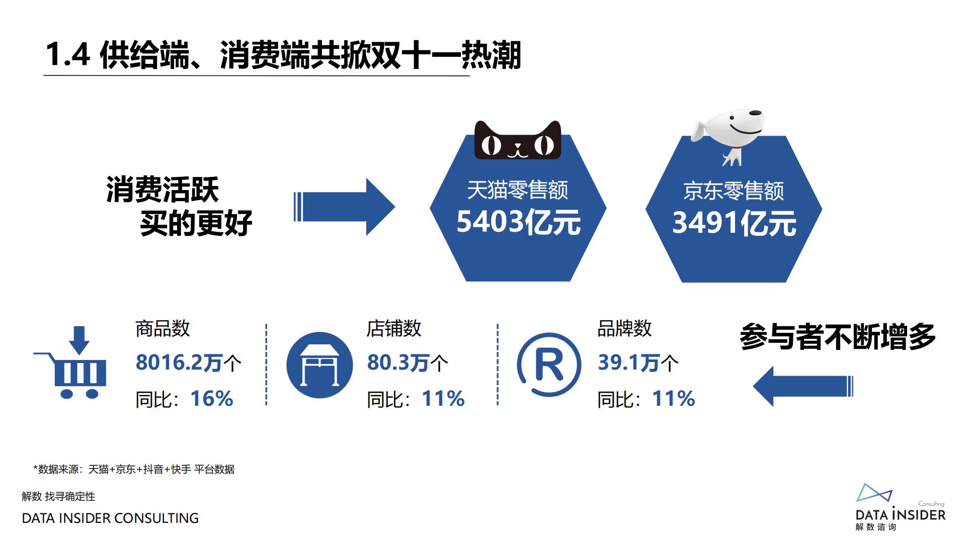 2021年双十一复盘-解数咨询-202111.pdf