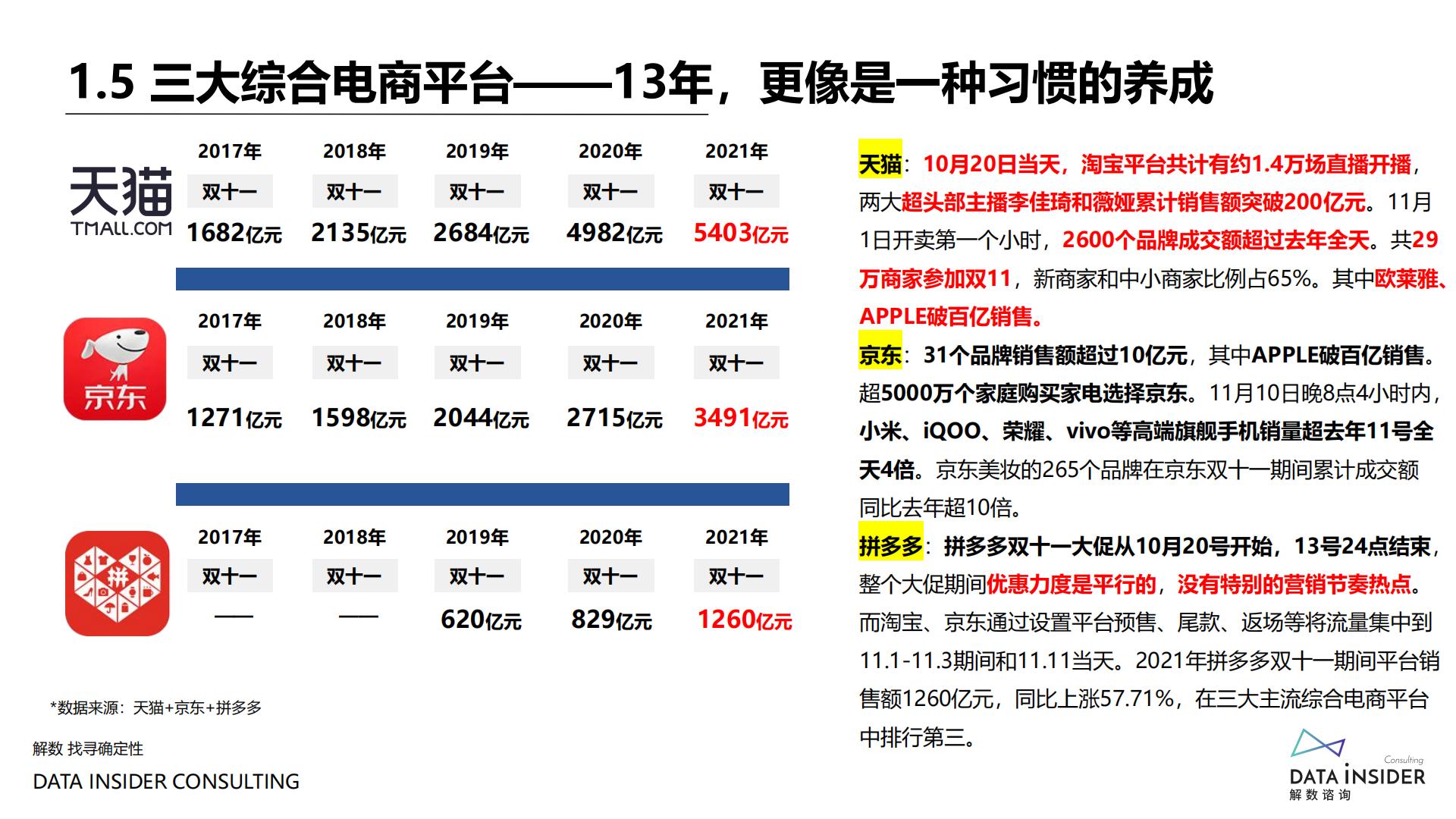 2021年双十一复盘-解数咨询-202111.pdf