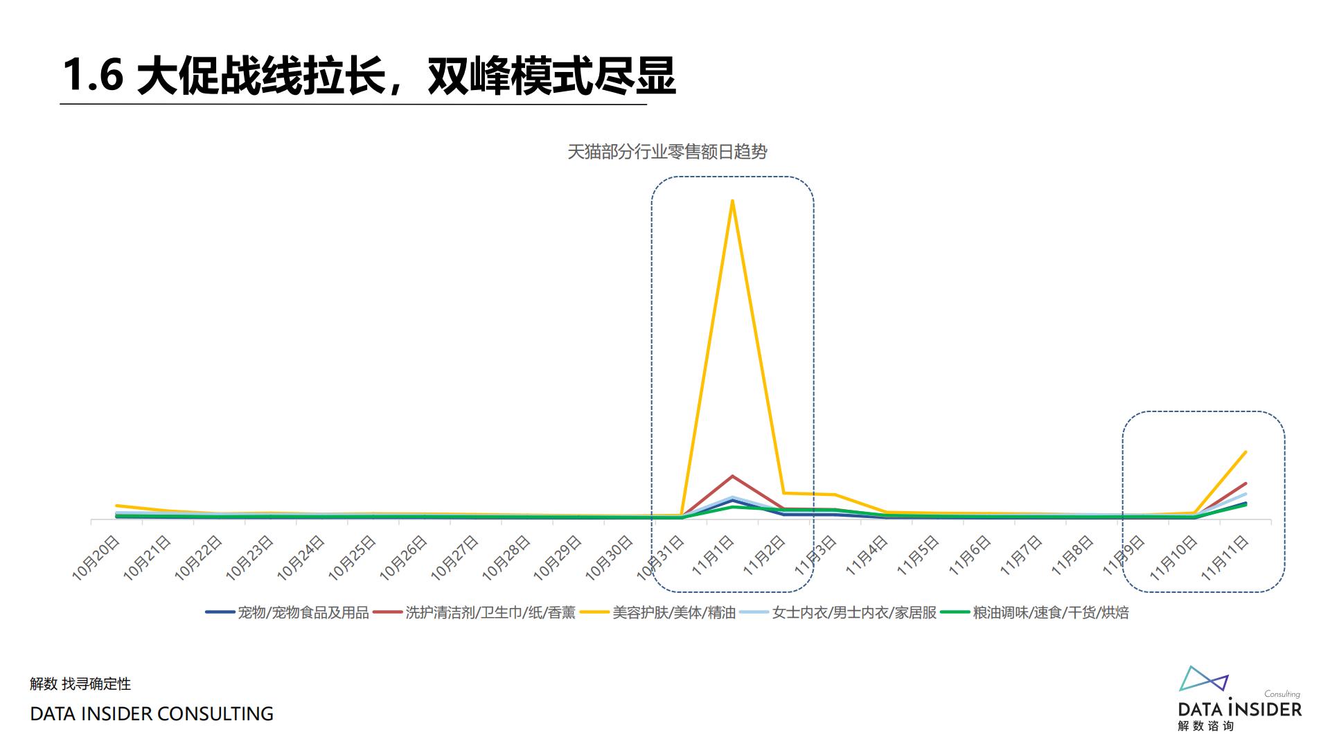 2021年双十一复盘-解数咨询-202111.pdf